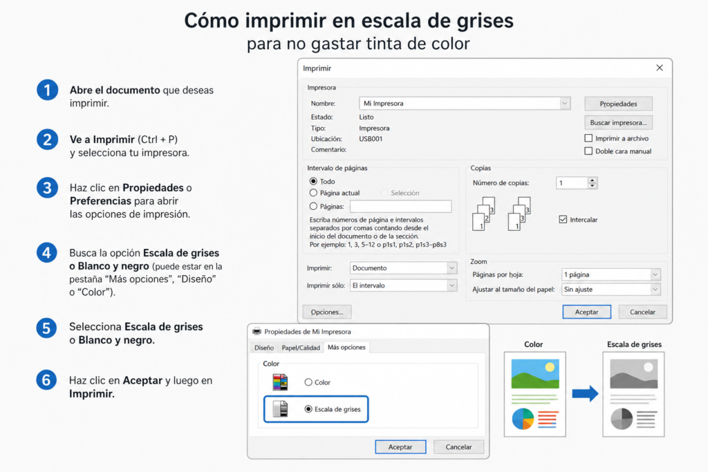 Cómo imprimir en escala de grises para no gastar tinta de color